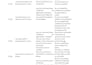 do manual QA testing, test case writing and bug reporting
